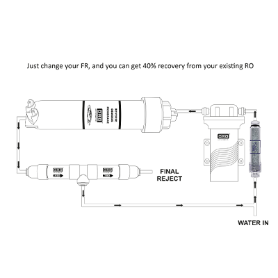 ORG 3 Way FR For High Recovery RO System